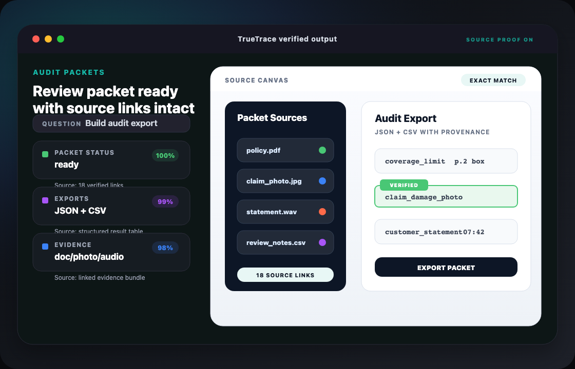 TrueTrace verified output for audit packet evidence links